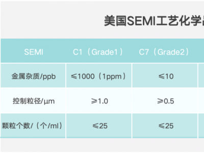 保视丽突破G5级化学品包装！200L超净容器验证中，国产半导体材料迎新进展