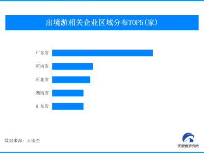 端午小长假，出入境游热度飙升，590.7万人次穿梭国内外