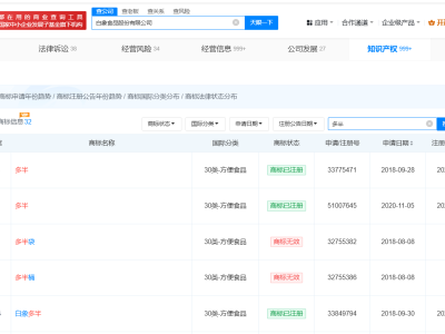 白象“多半桶”“多半袋”商标注册路坎坷，品牌创新遭遇挑战