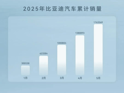 比亚迪四款新车即将上市，海豹06系列领衔，你的钱包准备好了吗？