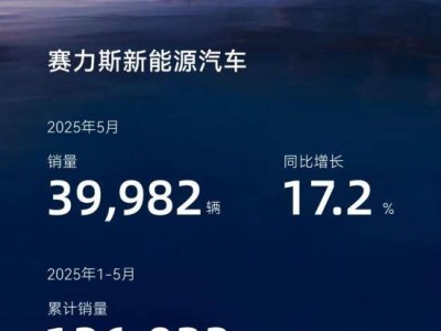 赛力斯5月新能源销量近4万，魔方技术平台引领智能化出行新风尚