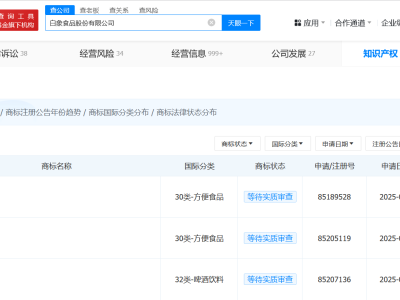 白象食品商业版图大揭秘：千余商标背后的故事与整改经历