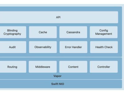 苹果内部团队：弃Java选Swift，重写关键服务效率大增