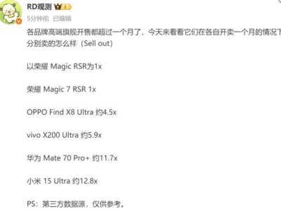 国产超大杯旗舰首月销量比拼：小米15 Ultra领跑，华为紧随其后？