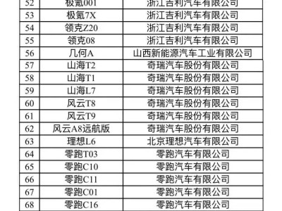2025新能源汽车下乡阵容曝光！124款车型助力乡村绿色出行