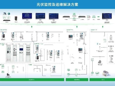 2025新规下，智慧能源管理平台如何赋能配电网应对新能源挑战？