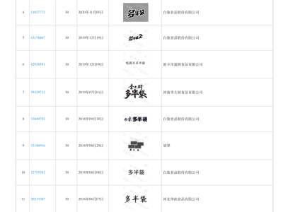 白象“多半”商标引争议，国货之光如何平衡渠道与口碑？