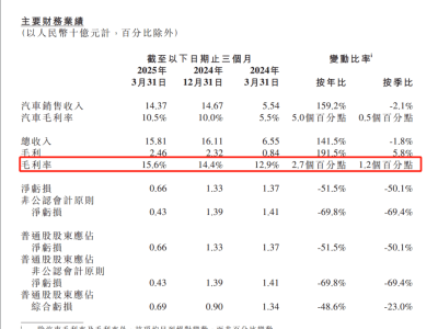 车企自我革命，内部整合成新战场，盈利之路何在？