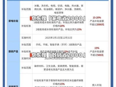 2025国补倒计时！家电手机汽车补贴年底截止，抓紧最后红利期！
