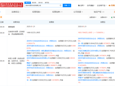中石油昆仑资本携手恩玖科技，共拓电力系统输配电新蓝海