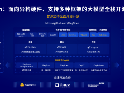 智源悟界系列大模型发布，AI如何跨越数字与物理世界鸿沟？