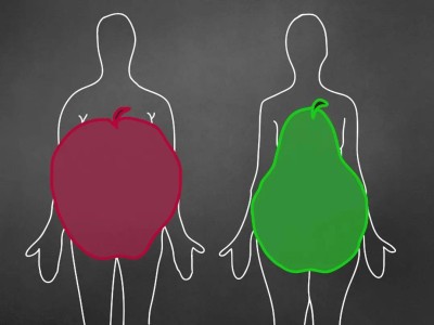 梨形身材真的更健康吗？科学解读身材与健康的关系