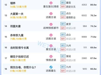 6月6日短剧付费大盘热度破5448万，哪部短剧领跑热度榜？