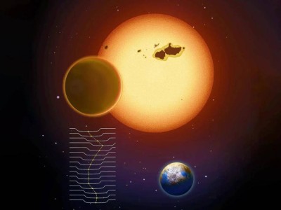 宜居带新发现：超级地球Kepler-725c，或藏生命秘密？