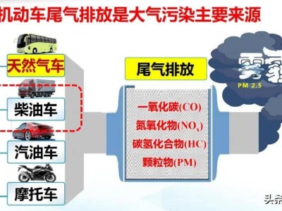全国燃油车换新能源，这六大变革将重塑未来社会形态！