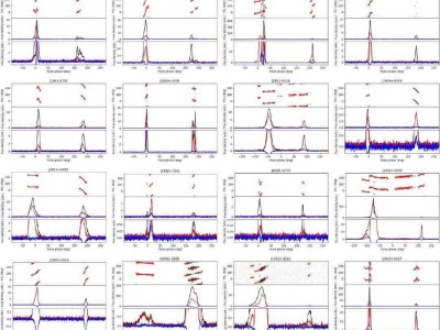 FAST望远镜助力，中国科学家探索脉冲星辐射几何结构新奥秘