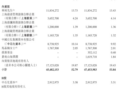 重塑能源新股发行，募资2.7亿助力氢能研发，启源基金等参与认购