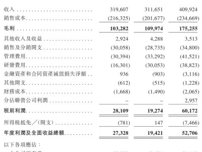 创智芯联冲刺港股市场，年营收突破4亿大关，姚成掌握超六成投票权
