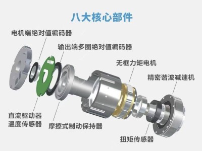 机器人产业链暗流涌动，零差云控如何稳坐核心零部件头把交椅？