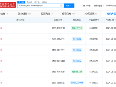 泡泡玛特LABUBU热潮：80+商标注册，动画著作权在手，新公司纷纷“拉布布”跟风？