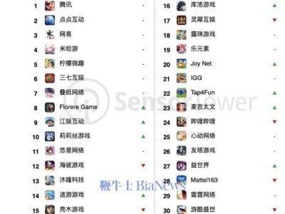 2025年5月中国手游发行商全球吸金20.2亿美元，腾讯领跑
