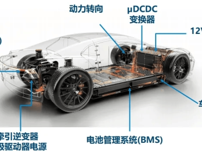 PI五款DC-DC参考设计，助力新能源汽车800V高压平台高效升级！