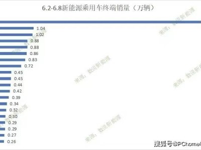 新能源车企周销量激战：零跑问界齐头并进，理想痛失领先位置！