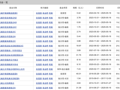 张坤卸任高管、鲍无可离职，公募告别明星时代，基金经理团队制或成主流