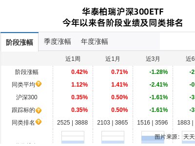 亿纬锂能连跌4天，华泰柏瑞基金旗下1只基金位列前十大股东
