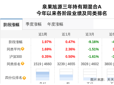 科达利连跌4天，泉果基金旗下1只基金位列前十大股东