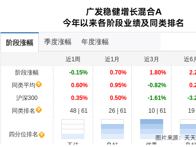 久立特材连跌4天，广发基金旗下1只基金位列前十大股东