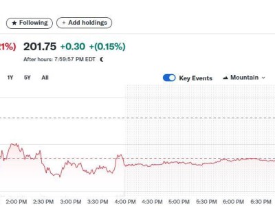 WWDC 2025：苹果以“液态玻璃”革新体验，AI保守能否唤醒股价？