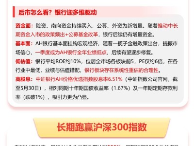 多路资金追捧银行股，险资公募等加码布局，后续增量空间几何？
