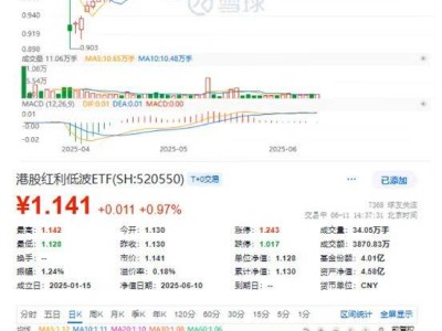 "红利双雄并肩冲新高，中证与港股红利ETF如何布局？"