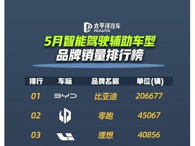 比亚迪智驾5月销量近23万，技术创新引领全民智能出行新时代