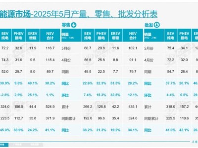 沃尔沃超混+安全双管齐下，能否在豪华新能源领域脱颖而出？