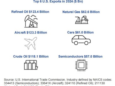 美国半导体行业实力几何？2025年官方数据全面解析
