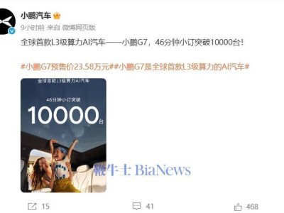 小鹏G7预售火爆！46分钟小订破万台，L3级算力AI汽车引关注