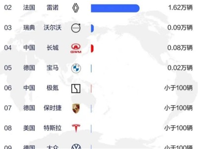 中国新能源车驶向拉美：蓝海市场中的新航路开拓