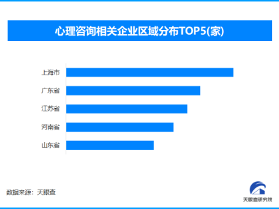 游戏助力青少年心理疗愈 全国现存心理咨询相关企业超13.5万家