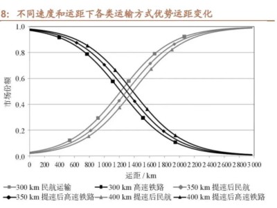 京沪线出行大战：高铁与民航，你选哪个？