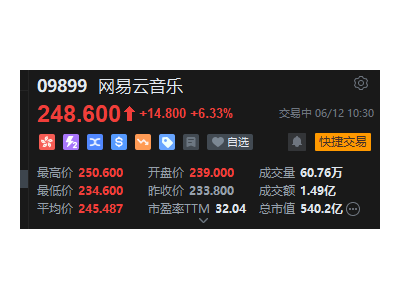 网易云音乐股价再创新高，机构预估会员收入增长潜力大