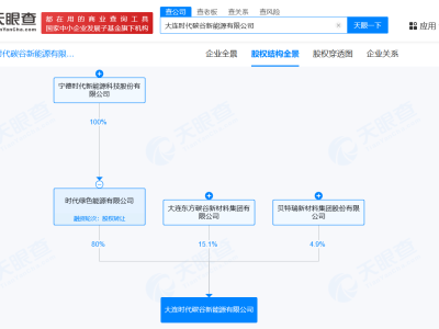 宁德时代、贝特瑞携手大连，共创新能源企业，注册资本高达千万