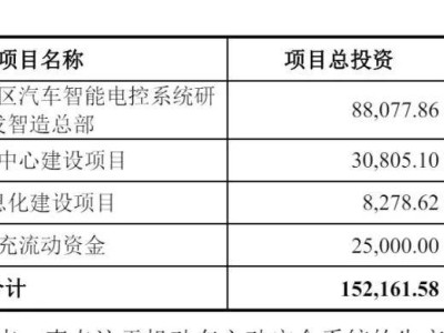 瑞立科密主板上市在即，年营收逼近20亿，应收账款超6亿引关注