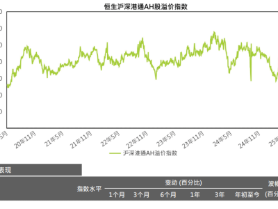 AH溢价五年新低，热门龙头股A股缘何“倒挂”引关注？