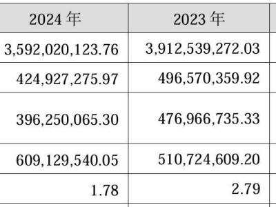多利科技斥资9147万收购昆山法格霭德兰股权，业绩下滑仍布局海外战略