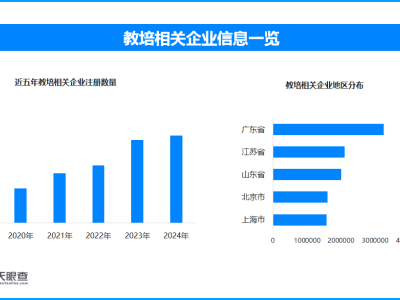 教培新规助力家长，北上广教培企业领跑行业转型升级？