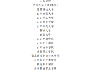 济南工程职业技术学院：建行杯创新大赛斩获佳绩，荣膺高校集体奖！