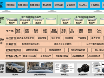 自动驾驶新突破：河北数云堂如何实现高质量数据集高效标注与应用？