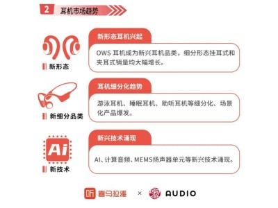 喜马拉雅白皮书：耳机市场细分化场景化趋势如何影响声音经济？